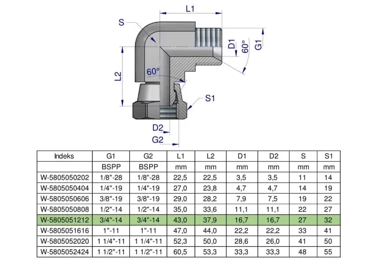 Kolanko hydrauliczne calowe AB 3/4" BSP Waryński Wybór klientów