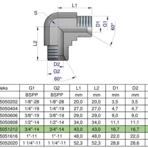 Kolanko hydrauliczne calowe BB 3/4" BSP (XW) Waryński ( sprzedawane po 2 ) Darmowa dostawa
